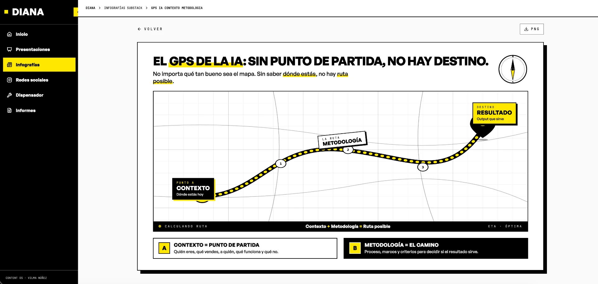 Infografía editorial creada en Diana